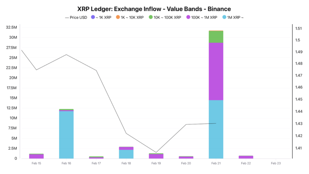 Massive XRP exchange inflows raise red flags for traders 1 XRP exchange inflow