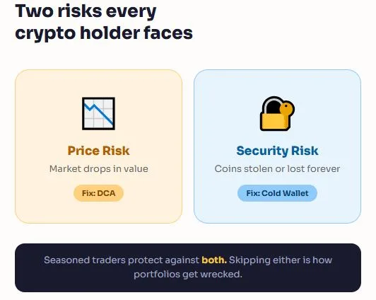 How to secure crypto assets during market volatility like a seasoned trader 1 Two crypto risk types explained