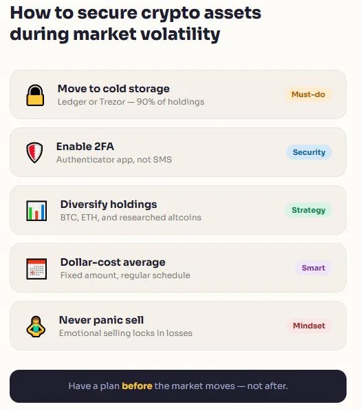 How to secure crypto assets during market volatility like a seasoned trader 3 Secure crypto assets during market volatility checklist