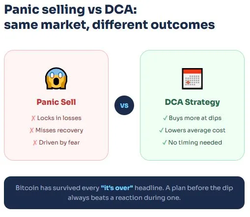 How to secure crypto assets during market volatility like a seasoned trader 4 Panic selling vs DCA outcomes