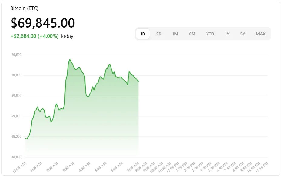 The best time to buy crypto is not a date; it is a strategy 4 BTC Price Chart