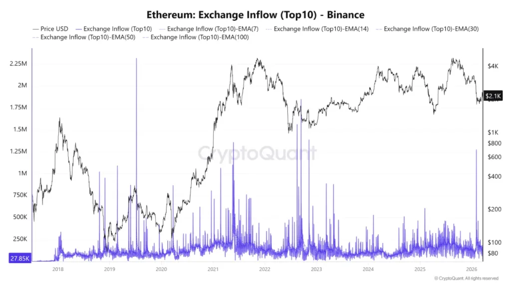 Ethereum whales just changed behavior - Here’s why it matters 1 ethereum exchange inflow