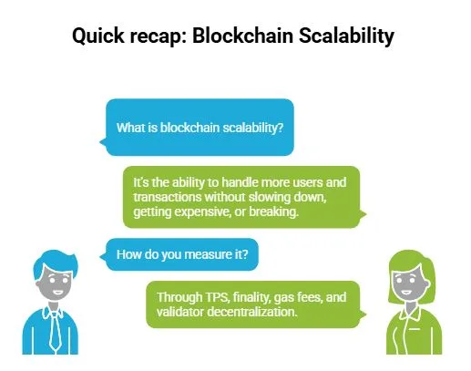 How do you evaluate the scalability of a blockchain network when TPS alone tells you nothing? 3 scalability of a blockchain network explained