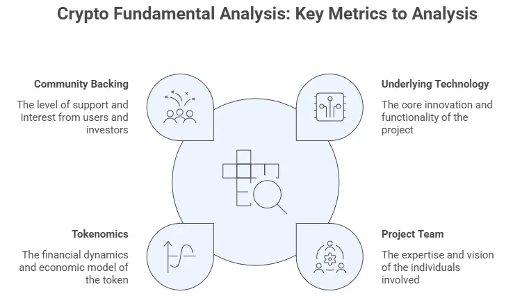 How do you conduct fundamental analysis on a cryptocurrency? 1 crypto fundamental analysis