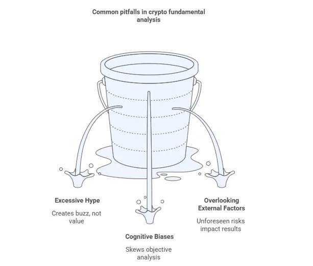 How do you conduct fundamental analysis on a cryptocurrency? 2 image 103