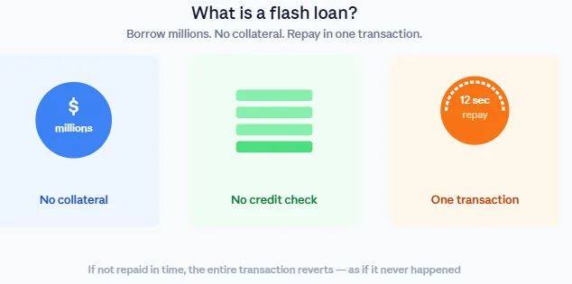 What are flash loans, and how are they used in DeFi borrowing and trading 1 Flash loans explained