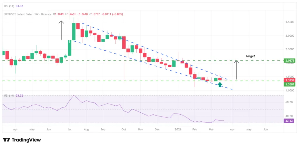 XRP trades inside tight range as it lingers at 2024 December levels 3 Xrp price