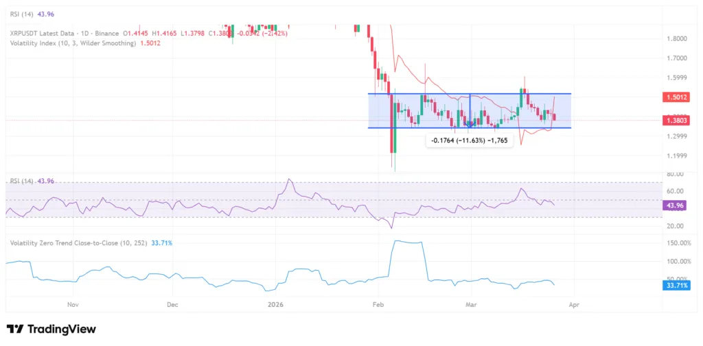 XRP trades inside tight range as it lingers at 2024 December levels 1 XRP price