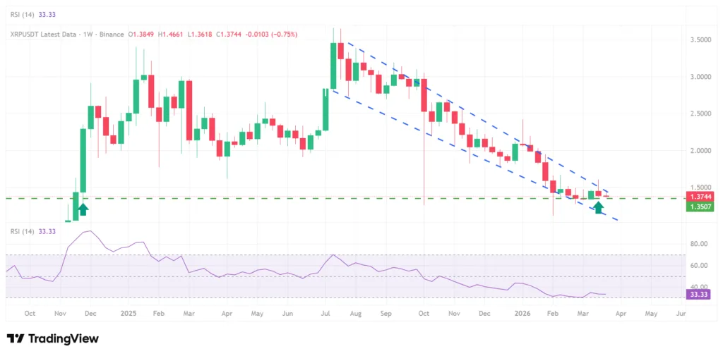 XRP trades inside tight range as it lingers at 2024 December levels 2 Xrp price