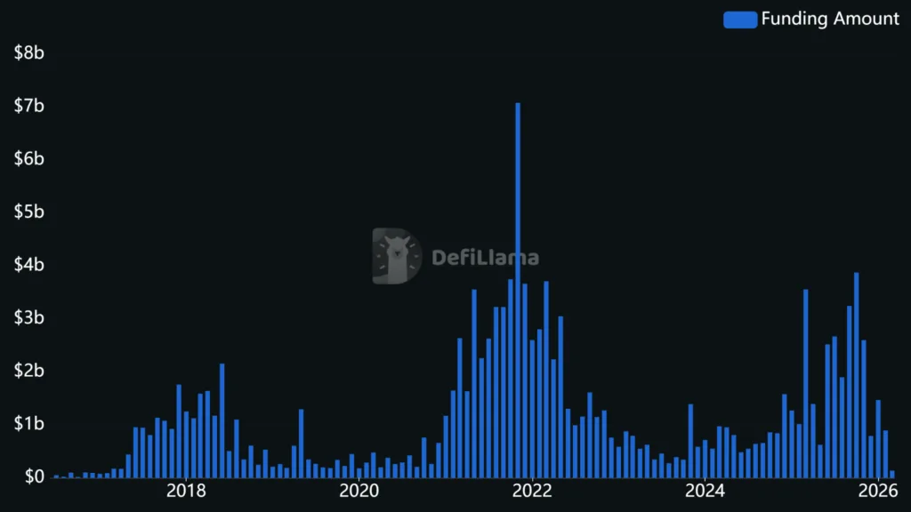 Are slowing VC funding and weak institutional appetite troubling crypto jobs? 1 image 14
