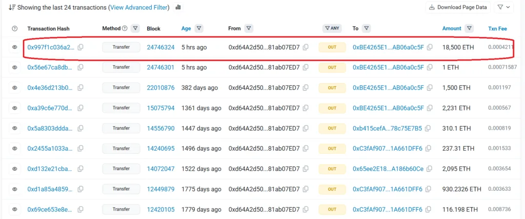 ETH ICO investor gains 650K% profit with sell-off, but ETH holds above $2K 1 image 146