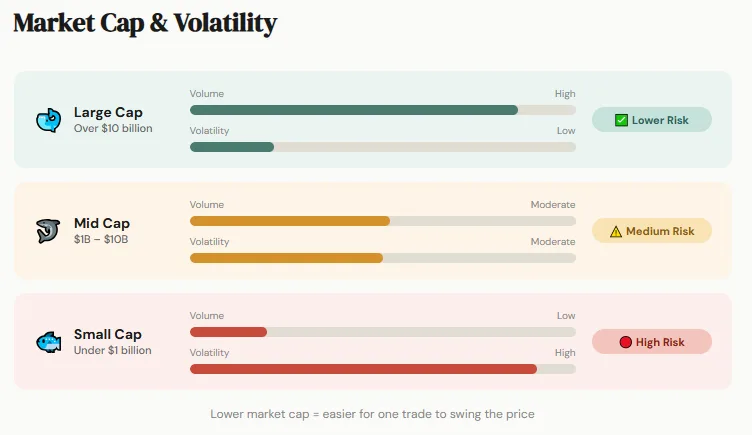 What is volume profile in crypto altcoin analysis, and how does it work? 2 Crypto market cap risk levels