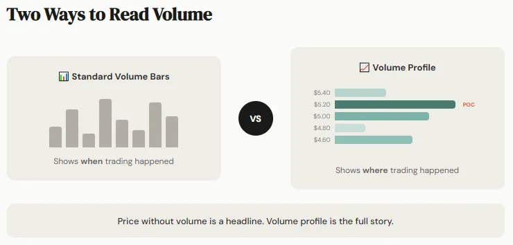 What is volume profile in crypto altcoin analysis, and how does it work? 1 Volume profile crypto chart explained
