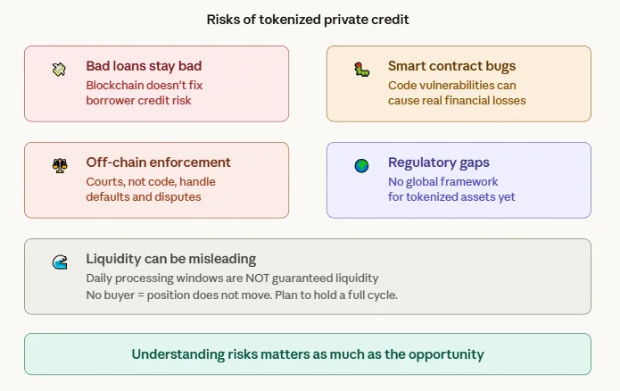 What is tokenized private credit? How on-chain finance is opening up a closed market 3 Tokenized private credit investment risks