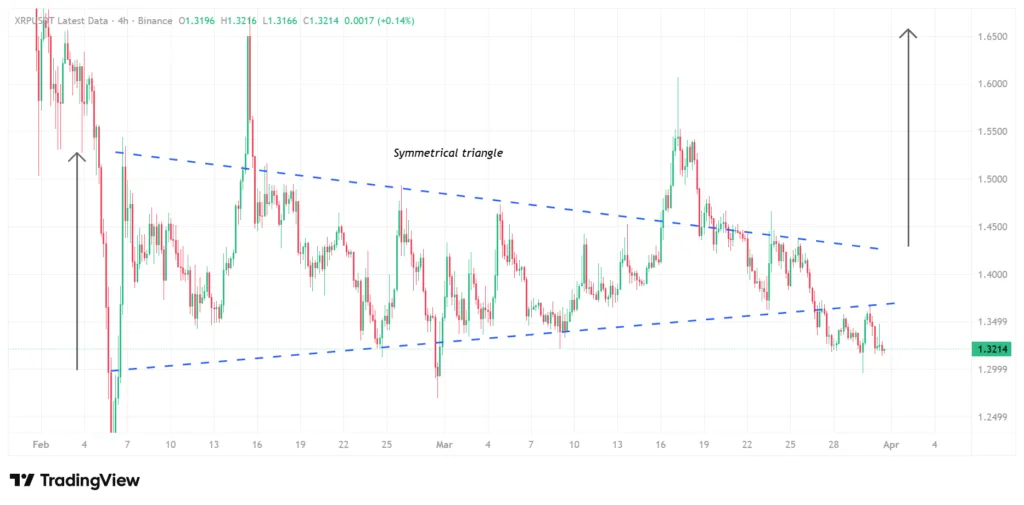 Mid-sized investors accumulate XRP at $1.30-$1.50; is the next target $1.65? 2 XRP price