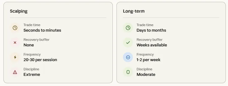 How to do risk management for scalping in crypto and protect your capital 1 Scalping versus long term trading