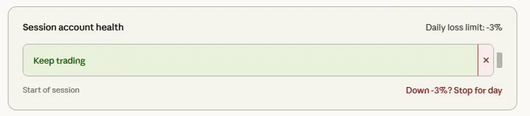 How to do risk management for scalping in crypto and protect your capital 4 Daily loss limit session gauge