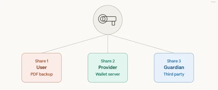What is MPC wallet and how is it different from multisig wallet in crypto? 1 MPC wallet crypto key shares
