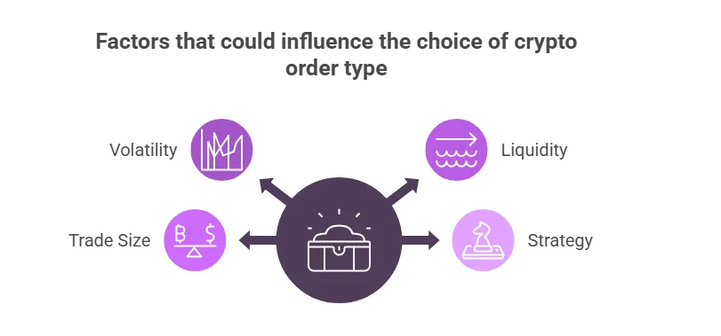 What is a limit order vs market order in crypto? Everything you should know before trading 1 image 172