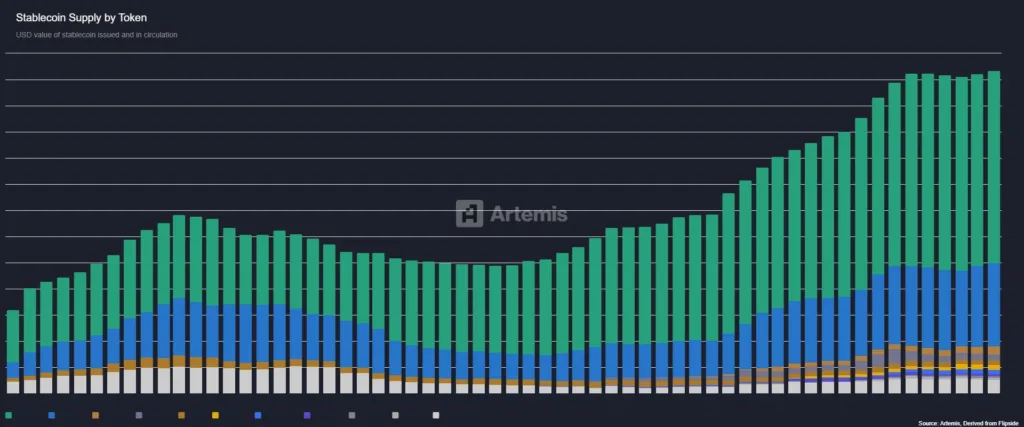 USDC flips Tether in transfer volume but it's not a shift in market leadership: Analyst 1 image 27
