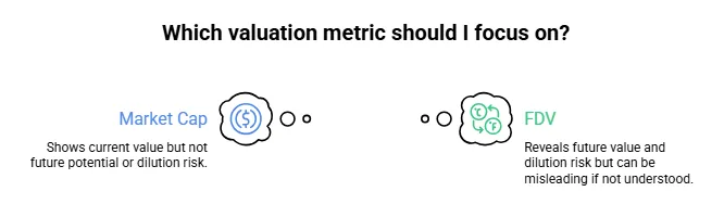 What is market cap in crypto, and why does it matter more than price? 3 Market cap versus FDV comparison