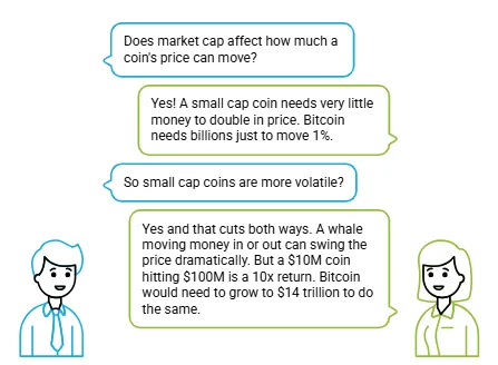 What is market cap in crypto, and why does it matter more than price? 2 Market cap affects price movement