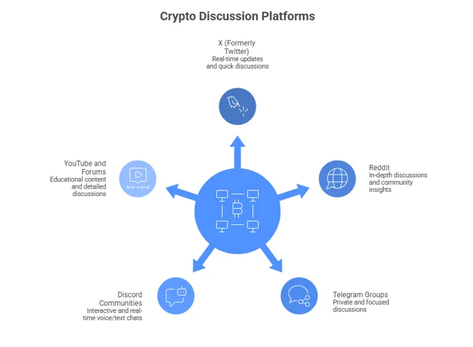 What is crypto market sentiment and how can you analyze it? 1 image 41