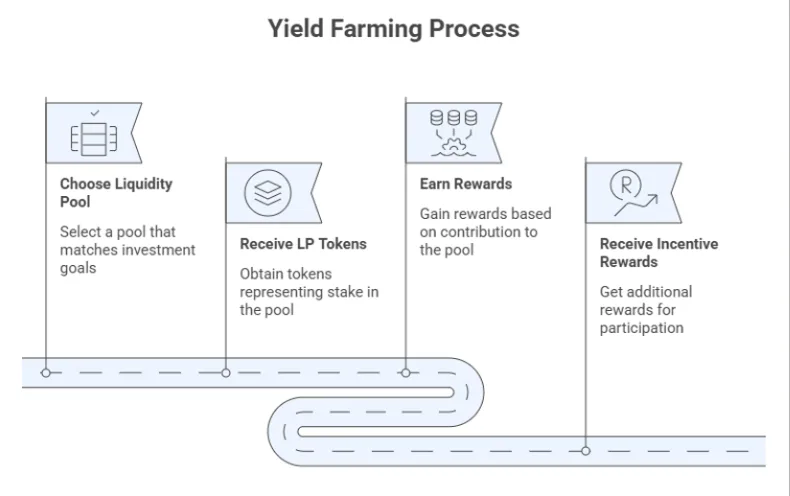 Staking vs yield farming in crypto: What's the difference? 2 image 49