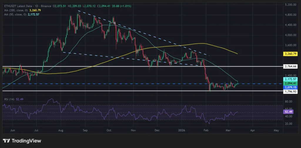 ETH prices struggle despite on-chain transactions crossing 1 billion 1 image 50