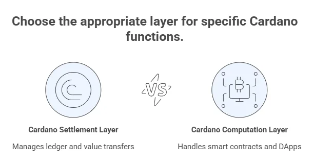What is the Cardano blockchain, and how does it work? 1 image 51