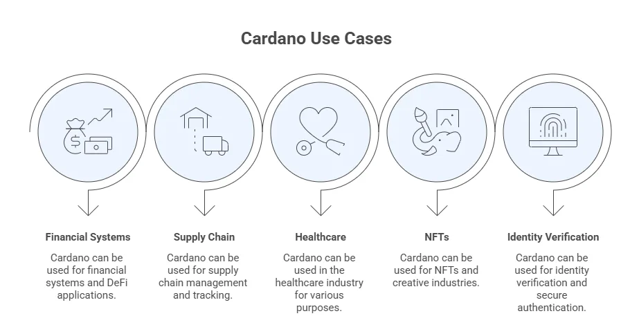 What is the Cardano blockchain, and how does it work? 2 image 52