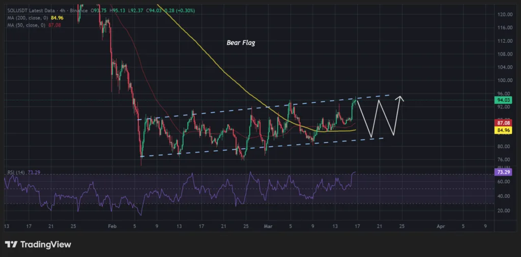 Solana hangs by a thread—prices risk falling to June 2022 level 2 Solana price