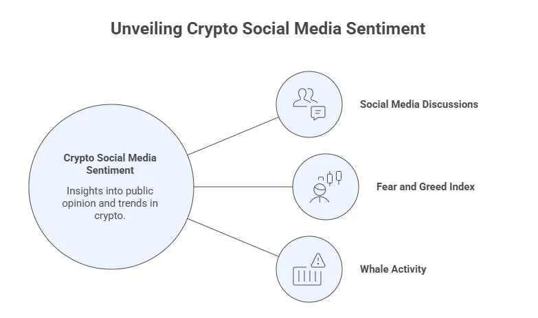 What is crypto market sentiment and how can you analyze it? 2 image 56