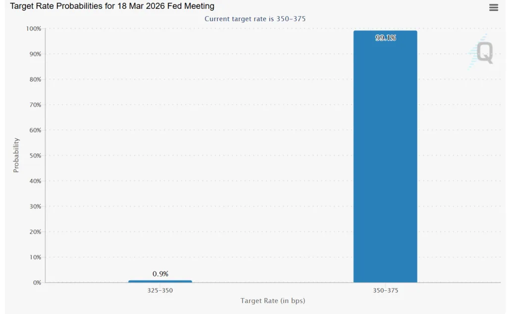 Trump’s rate cut call to control inflation 'does not solve the core problem': Analyst 1 CME group prediction market