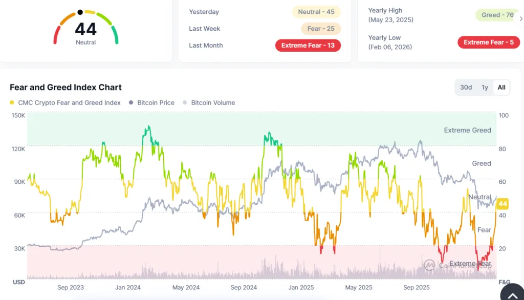 Trump’s rate cut call to control inflation 'does not solve the core problem': Analyst 4 fear and greed index