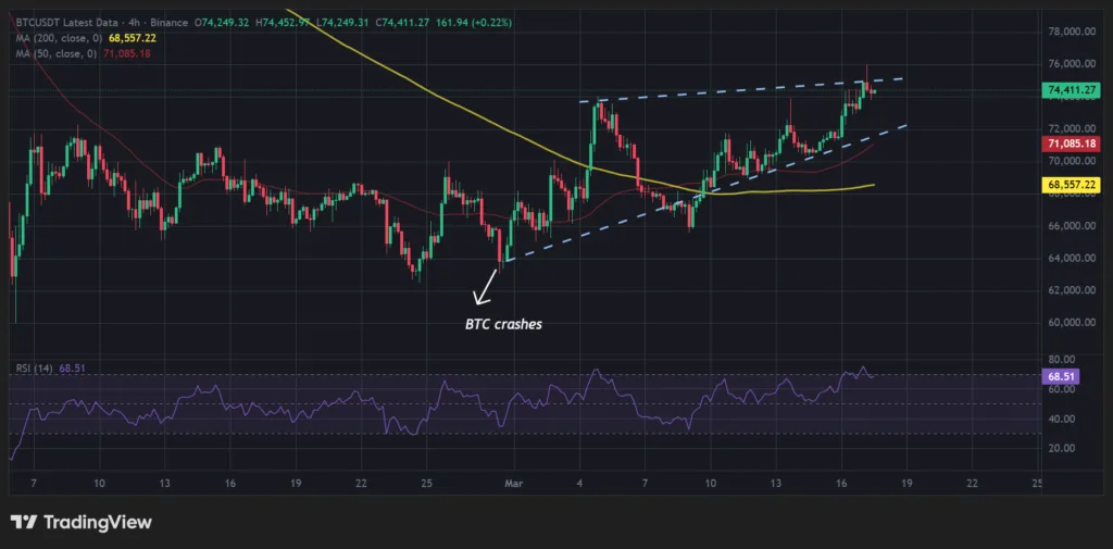 Trump’s rate cut call to control inflation 'does not solve the core problem': Analyst 3 BTC charts