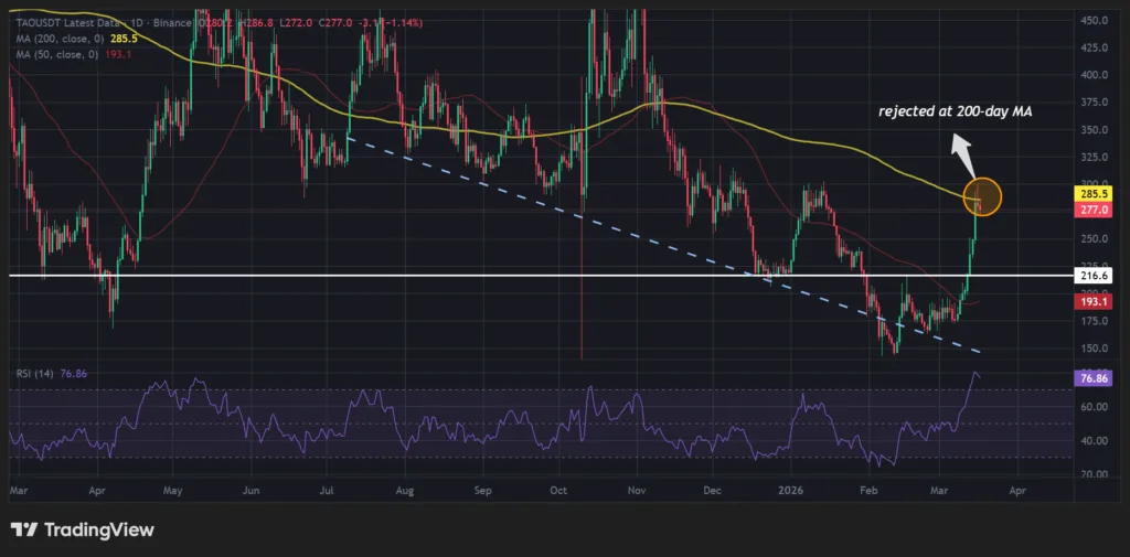 AI-linked crypto market cap surges by 20% after Nvidia CEO’s speech 2 image 62