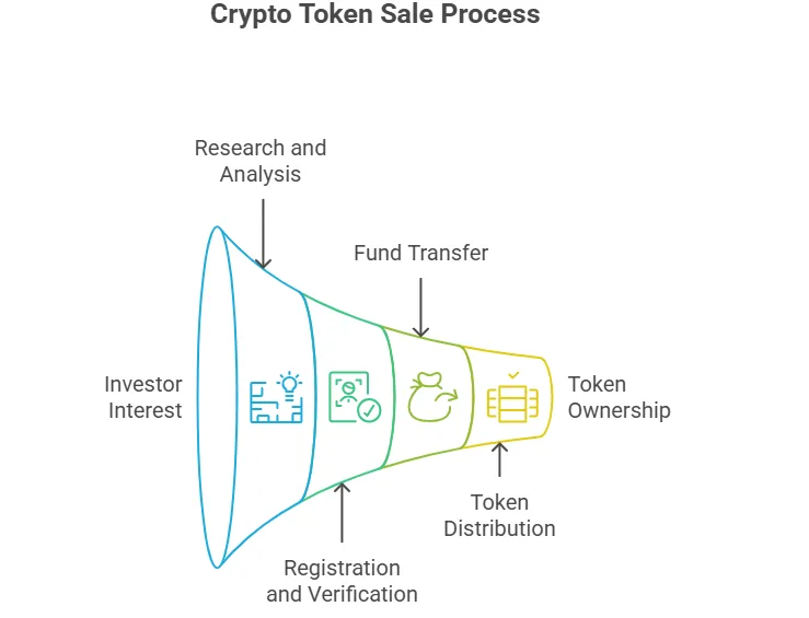 What is a crypto token sale, and how does it work? 1 image 69