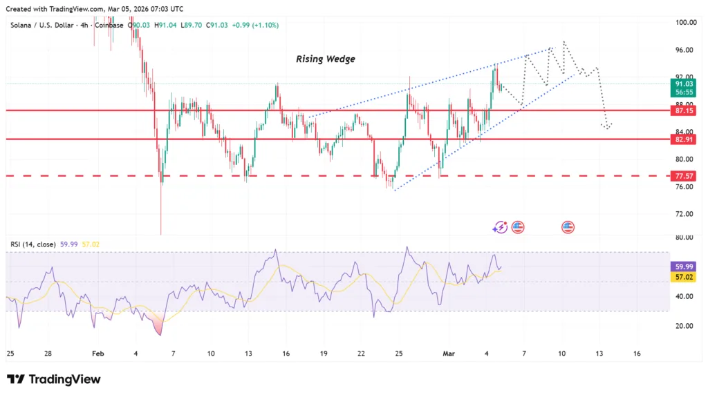 SOL Strategies' stock prices blow up while Solana struggles at 2024 January lows 3 image 7