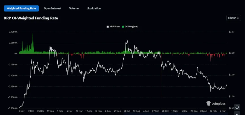 XRP flips BNB, secures fourth-largest cryptocurrency position 2 XRP funding rate