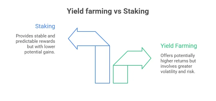 What is yield farming in DeFi? Everything you need to know 2 image 77