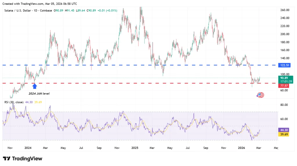 SOL Strategies' stock prices blow up while Solana struggles at 2024 January lows 2 image 8