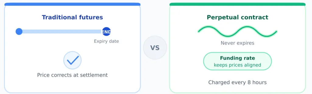 What is funding rate in crypto perpetual contracts, and what does it signal about market mood 1 funding rate in crypto perpetual contracts