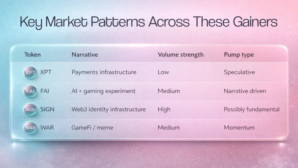 Top crypto gainers in 24 hours reveal the market’s hidden trading signals 5 Table: Top Crypto Gainers in 24 hours