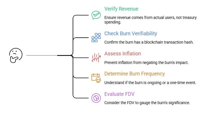 What is buyback and burn in crypto tokens: The supply trick that moves prices 3 Crypto buyback burn trust checklist