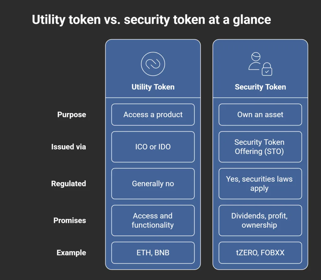 Utility tokens vs security tokens: What are the differences every investor should understand 1 Utility tokens vs security tokens comparison