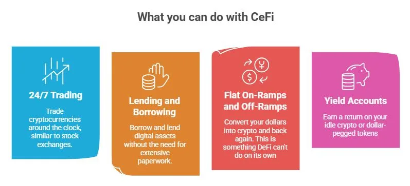 What is CeFi? Centralized finance explained for complete beginners 1 What is CeFi and what it does