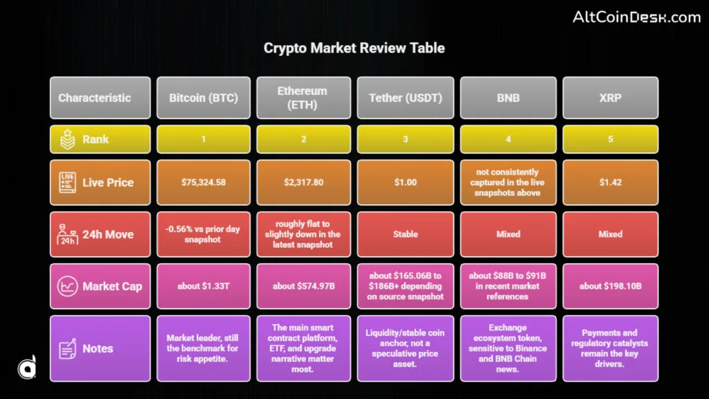 Crypto market review: April brings back the unpredictable market circus 1 Crypto Market Review Table