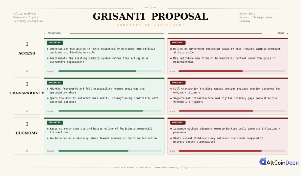 Stablecoins in Venezuela rise as inflation destroys local money 2 Grisanti Proposal Pros/Cons