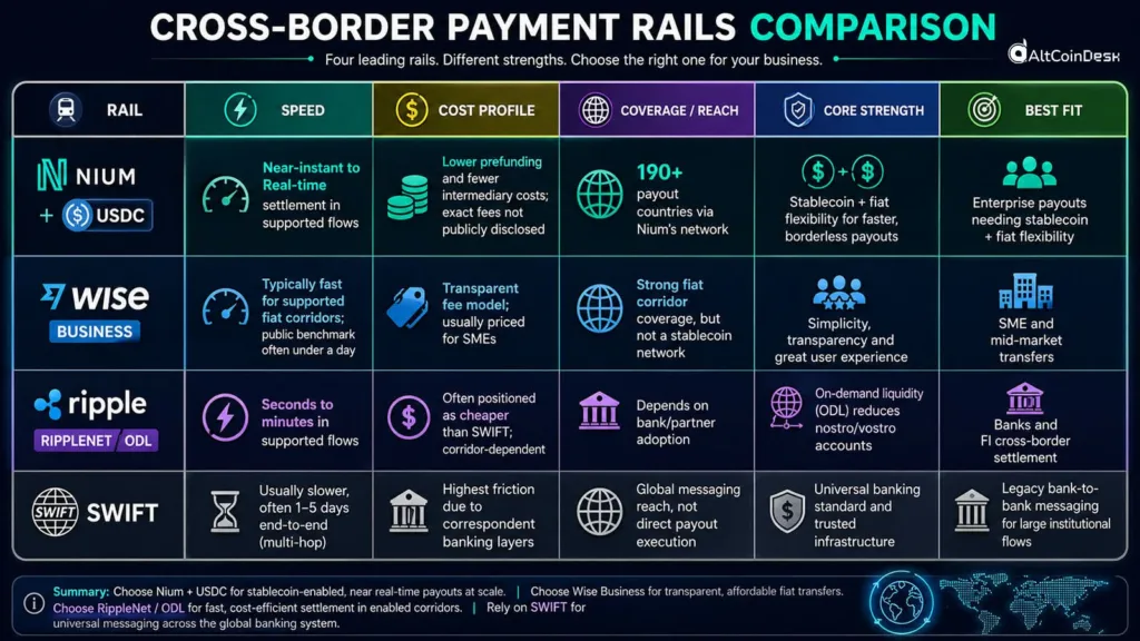 Coinbase USDC payouts just made the old banking system look embarrassing 2 IMG 0180